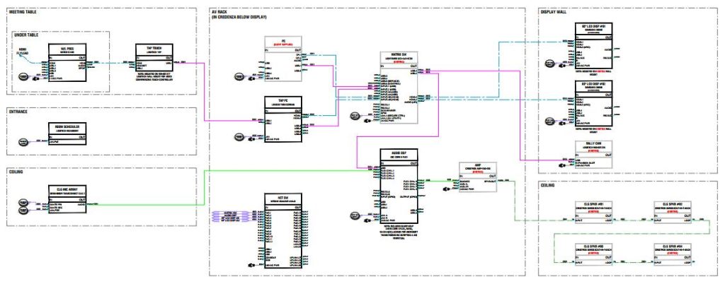 system schematics